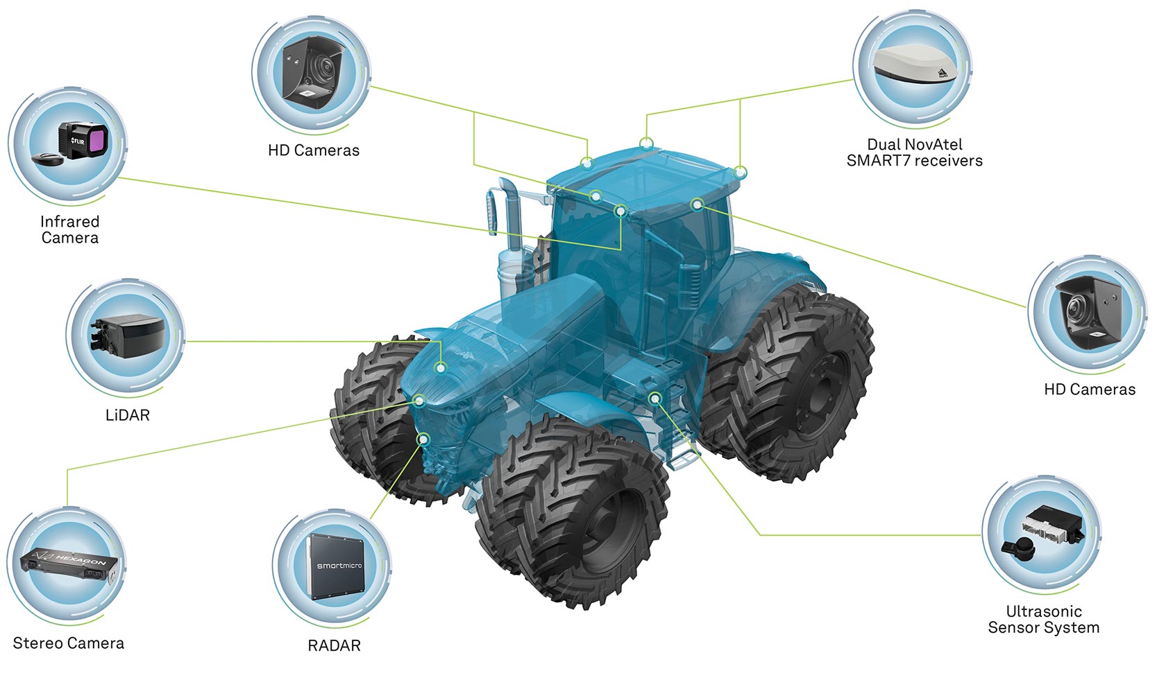 Tractor graphic with callouts for various sensors